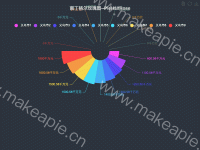 南丁格尔玫瑰图--PieHalfRose - category-work,legend,series-pie,title,toolbox,tooltip