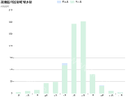 两个柱状图位置重合时可否同时显示？ - category-issue,grid,legend,series-bar,title,tooltip