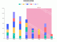 堆叠图带区域提示 - category-work,grid,legend,markArea,series-bar,title,tooltip