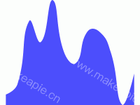 动态山峰图 - axisPointer,category-work,grid,series-line