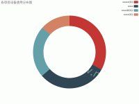 环形图 - category-work,legend,series-pie,title,tooltip