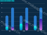 是否支持共享单车项目 - category-work,grid,legend,series-bar,title,tooltip