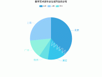 数字艺术系毕业生城市去向分布 - category-work,legend,series-pie,title,tooltip