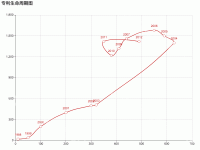 life cycle - 