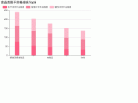 食品安全抽检情况分析&mdash;&mdash;食品类别不合格排名Top5 - category-work,grid,legend,series-bar,title