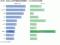 2016年，MO&Co.达到天猫服装品类销量前十，并以均价680元位列第一 - 