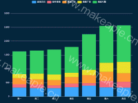 简单堆叠图 - category-work,grid,legend,series-bar,tooltip
