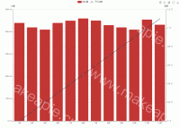 柱线混合图,y轴不从0开始时,柱状图在轴线下方多出一块 - category-issue,grid,legend,series-bar,series-line,toolbox,tooltip