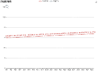 折线图堆叠 - category-work,grid,legend,series-line,title,toolbox,tooltip