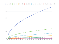 函数 - category-work,grid,legend,series-line,tooltip