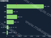 柱状图的平均值 - category-work,grid,markLine,series-bar,series-line,title,toolbox,tooltip