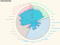 雷达图 - category-work,radar,series-radar,tooltip