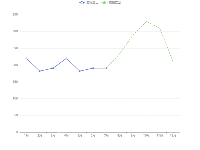预测折线图 - category-work,grid,series-line,tooltip