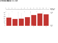 多层轴标记辅助轴 index 换算 - category-work,grid,series-bar,title