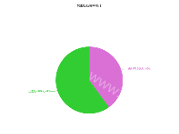 高血压控制率统计 - category-work,legend,series-pie,title,tooltip