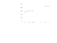 折线图节点断开连接 - category-work,grid,series-line