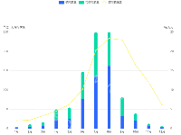 柱折混合-白底 - category-work,grid,legend,series-bar,series-line,tooltip