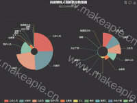 抗疫牺牲人员职务与数量图 - category-issue,legend,series-pie,title,toolbox,tooltip