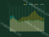 折线图 - category-work,grid,legend,series-bar,series-line,tooltip