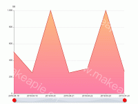 折线图时间轴 - category-work,dataZoom,grid,series-line,tooltip