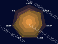 渐变色雷达图 - category-work,legend,radar,series-radar,tooltip