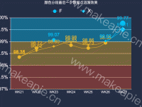 颜色分段最后一个数据点涟漪效果 - category-work,grid,legend,markArea,series-effectScatter,series-line,title,toolbox,tooltip,visualMap
