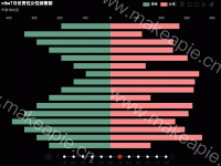 nike3月份男性女性销售额 - category-work,dataZoom,grid,legend,series-bar,timeline,title,toolbox,tooltip