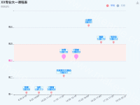 XX专业大一课程表 - category-work,grid,legend,series-scatter,title,toolbox,tooltip
