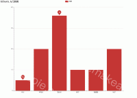markPoint悬停其上时显示的信息与实际信息不符 - category-issue,grid,legend,markPoint,series-bar,title,tooltip