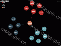 简单疾病知识图谱 - category-work,legend,series-graph,title,toolbox,tooltip