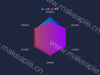 雷达图，图例渐变 - category-work,legend,radar,series-radar,tooltip