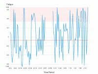 series line 的各种配置 - category-work,grid,legend,markArea,markLine,series-line,tooltip