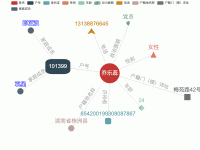 用户推导图示例 - category-work,legend,series-graph,title,tooltip