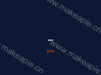 - category-work,series-gauge,tooltip
