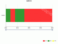 设备运行状态图 - category-work,dataZoom,grid,legend,series-bar,series-custom,title