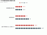 圆点数量对比图 by 15媒调魏雪莹 - category-work,grid,legend,series-pictorialBar,title,tooltip