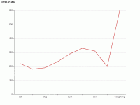 little cute - category-work,grid,series-line,title