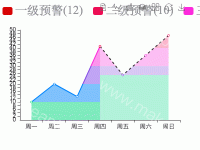 人数+预测 - category-work,grid,series-line,toolbox,tooltip,visualMap