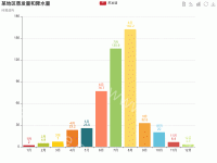 柱状图上显示数据 - category-work,grid,legend,series-bar,title,toolbox,tooltip