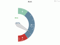 药占比 - category-issue,series-gauge,title,toolbox,tooltip