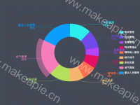 多颜色饼图 - category-work,legend,series-pie,tooltip