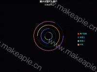 多彩嵌套圆环 - category-work,legend,series-pie,title,tooltip