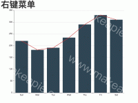 右键菜单实现 - category-issue,category-solved,grid,series-bar,series-line,title,tooltip