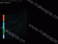 桑基图练习 by 15媒调魏雪莹 - category-work,series-sankey,title,tooltip