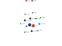 关系图 - category-work,legend,series-graph