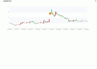 动态增加Series之后图形异常 - category-issue,grid,markPoint,series-candlestick,title,toolbox,tooltip