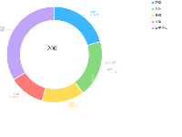 学校分类 - category-work,legend,series-pie,title,tooltip