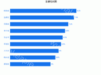左侧柱状图bar - category-work,grid,series-bar,title,tooltip
