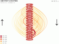乌鲁木齐BRT1公交OD可视化 - category-work,series-graph,title,toolbox,tooltip,visualMap