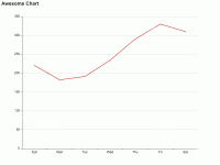 tooltip自动展示 - category-work,grid,series-line,title,tooltip